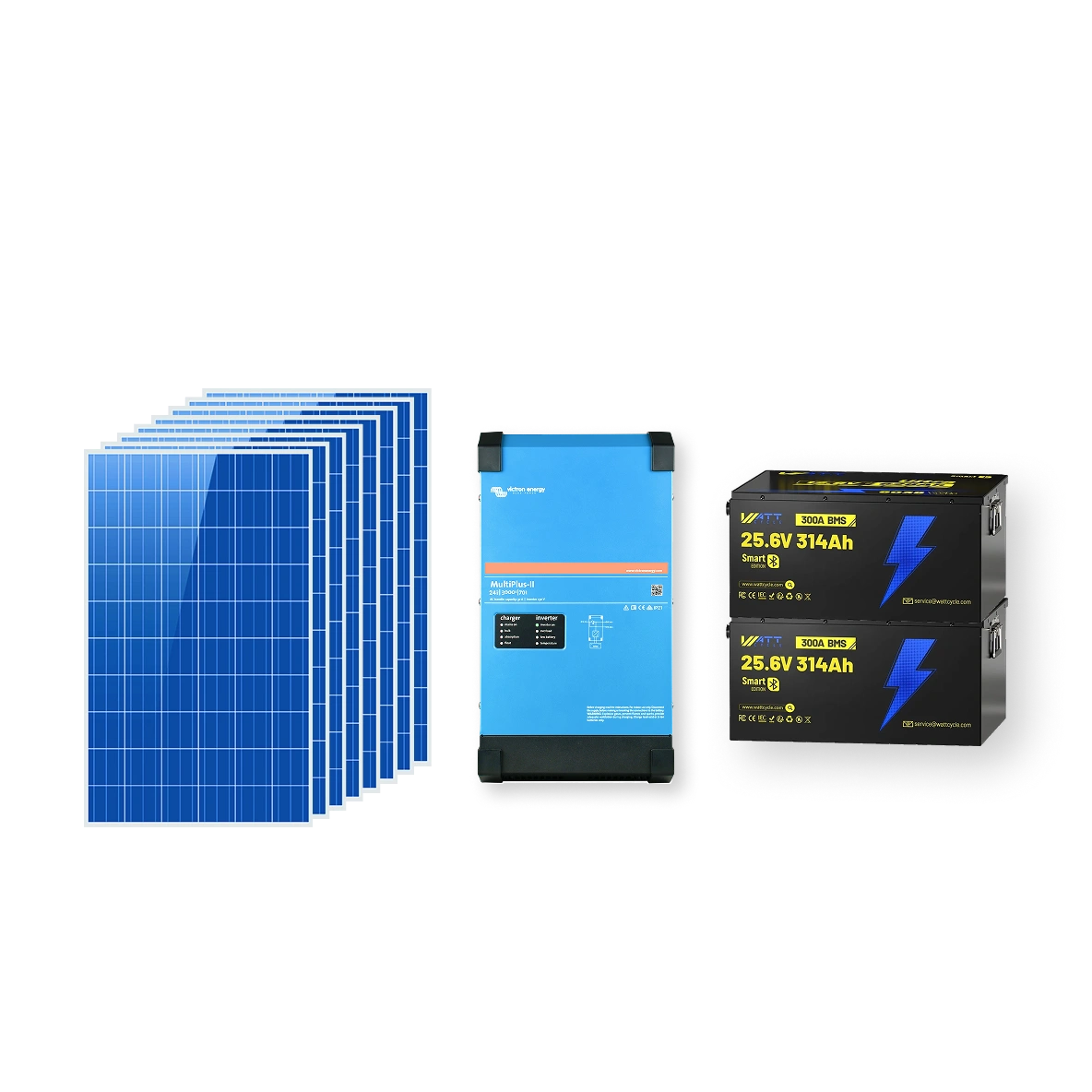 Nomad 1760 Victron RV solar power package